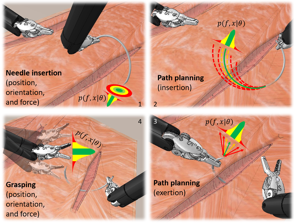 Surgical project image