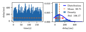 Network‑Robust Tele‑Operation image
