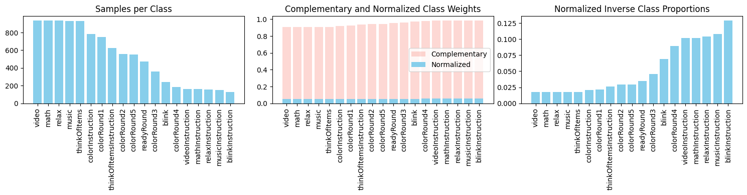 Class weights computed from training label distribution