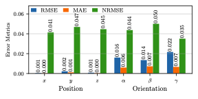 Network‑Robust Tele‑Operation image