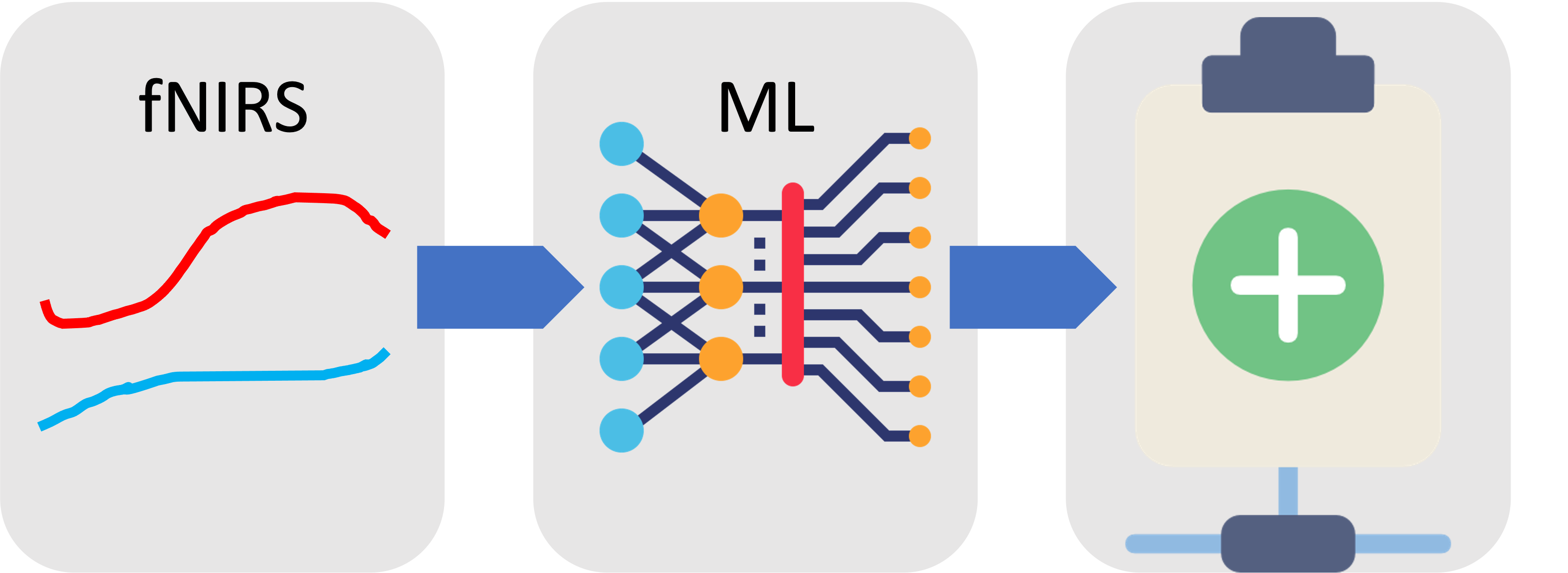 Clinical translation pipeline illustration