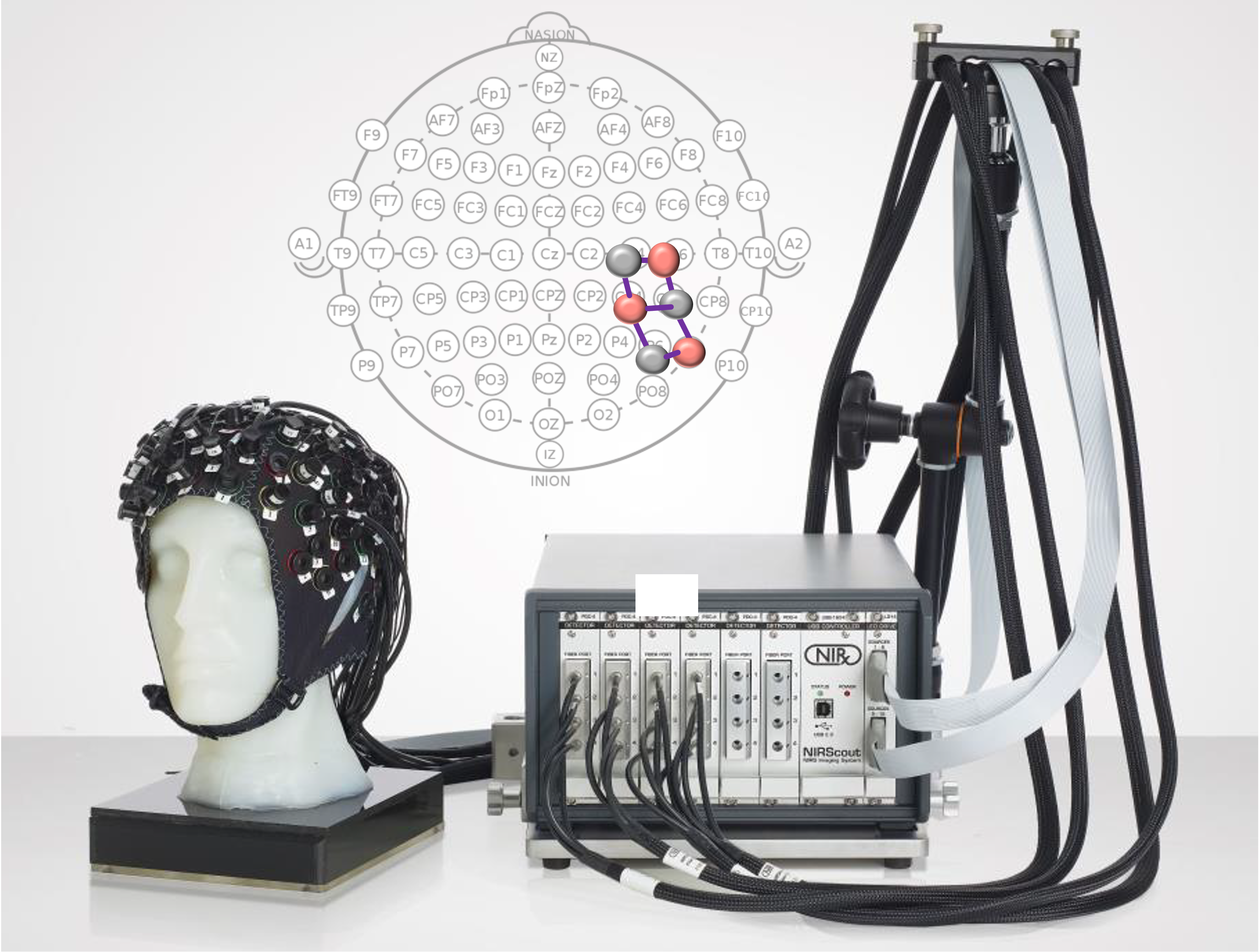 fNIRS sensor setup