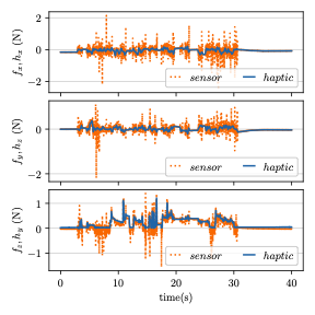 High‑Fidelity Haptics image