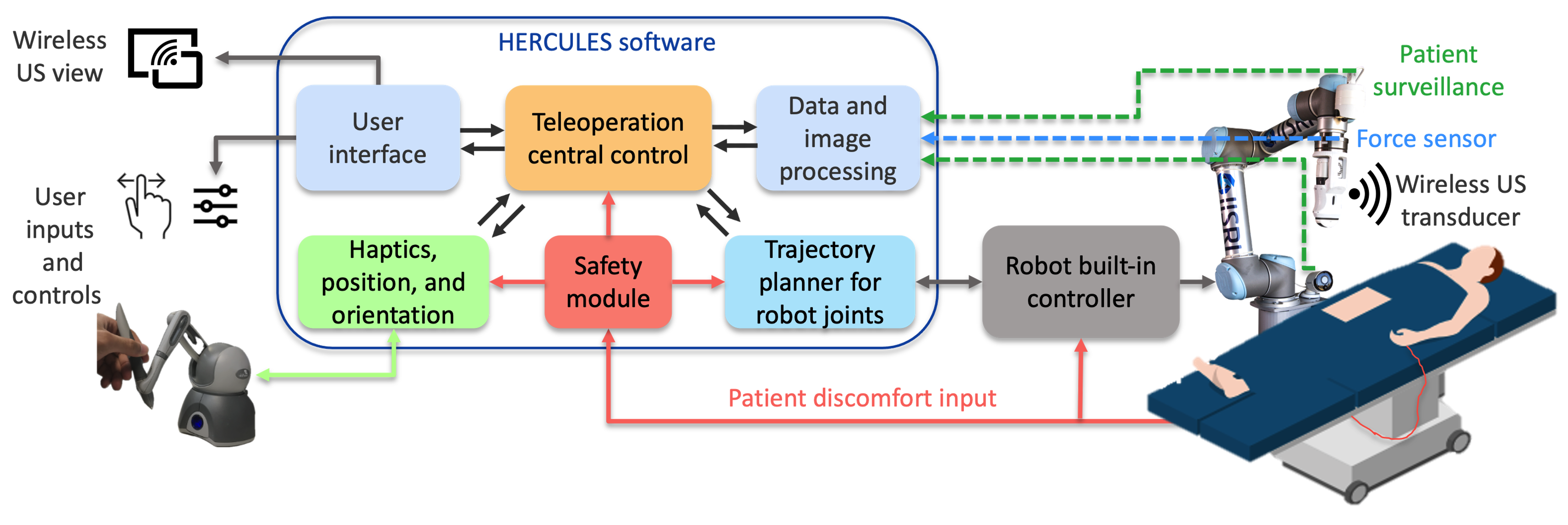 Modular System Architecture image