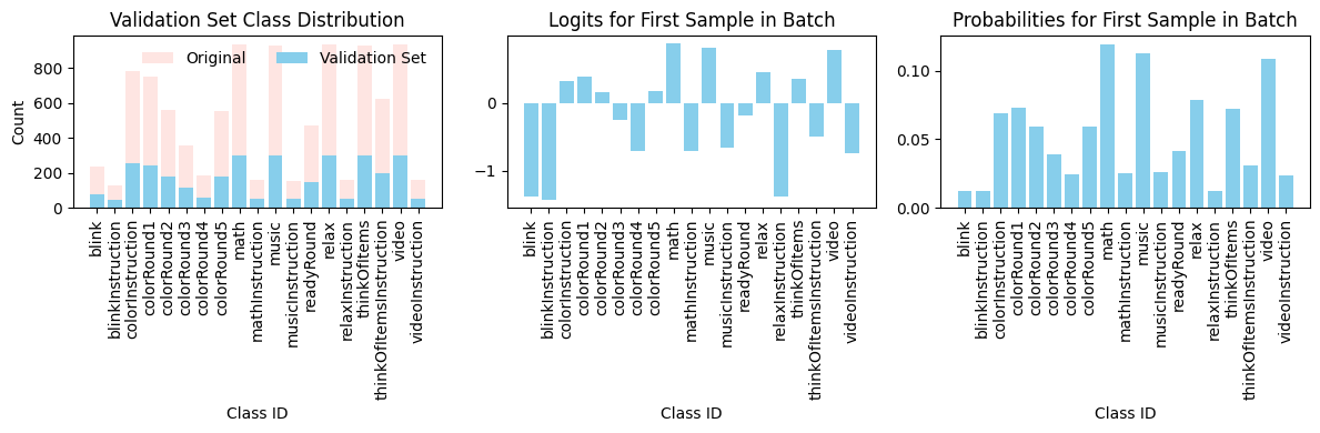 Training label distribution showing extreme class imbalance