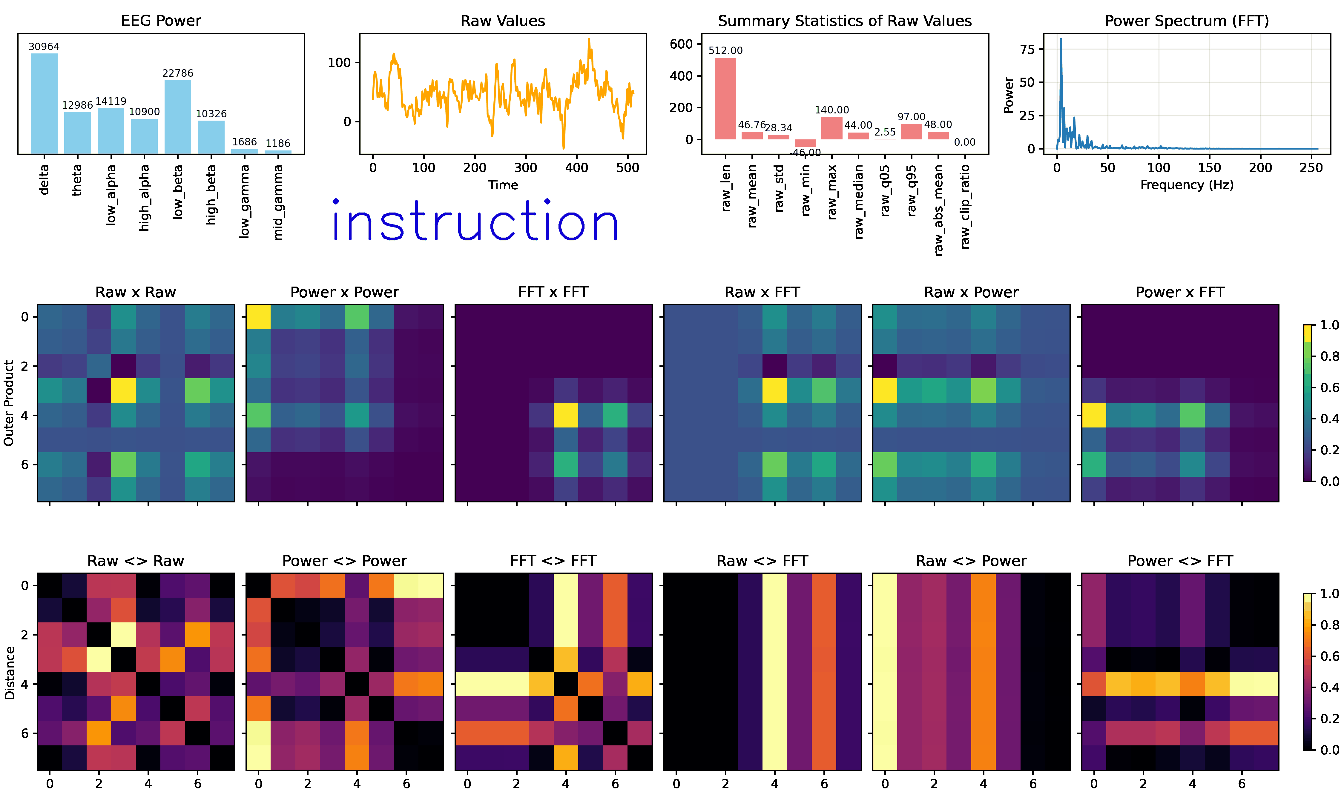 EEG signal classification project